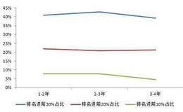 如何用夏普比率评价、挑选优秀的基金？