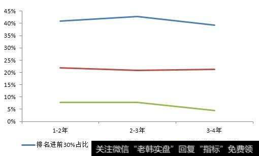 如何用夏普比率评价、挑选优秀的基金？