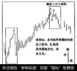 低位1-2-3结构是向上趋势的起点;高位1-2-3结构是向下趋势的起点