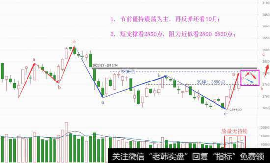 资金无心恋战，缩量蓄势为节后？