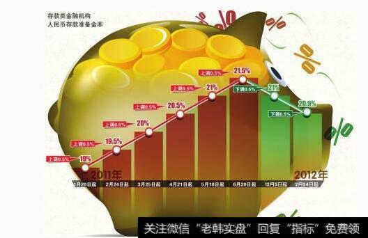 存款准备率上调空间犹存