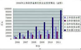 股权投资基金如何运作?私募股权投资基金运作要注意哪些事项？