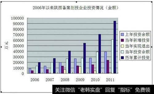 股权投资基金如何运作?私募股权投资基金运作要注意哪些事项？