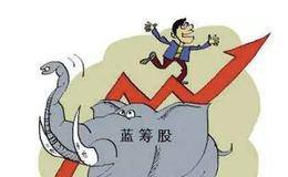黄智华最新股市评论:长假前市场会否存在机会