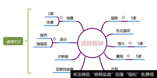 市场热点梳理图