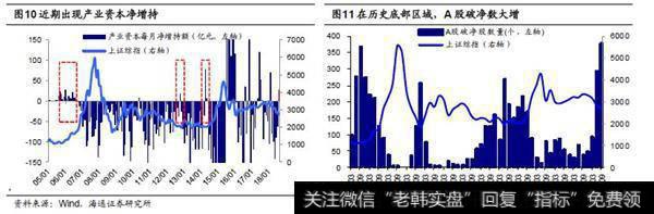 中期磨底大格局不变