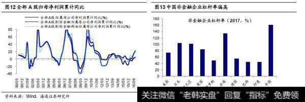 中期磨底大格局不变1