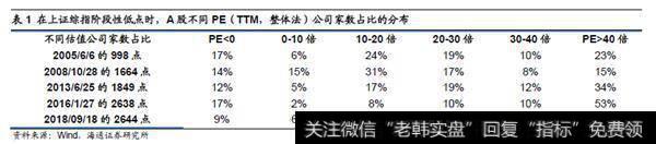 中期磨底大格局不变2