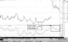 从技术指标来看缺口被部份回补的加仓机会