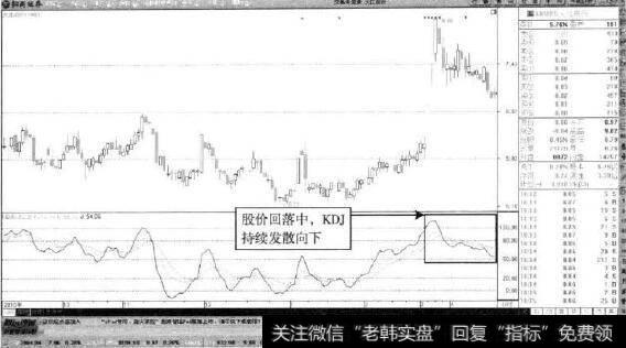 大江股份—KDJ持续发散调整