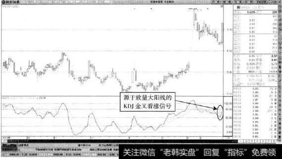 大江股份—KDJ金叉看涨信号