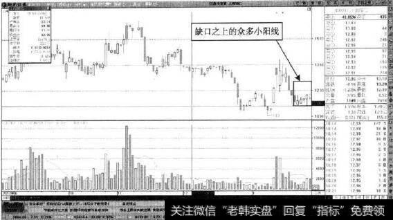 上海辅仁一一持续放量的小阳线