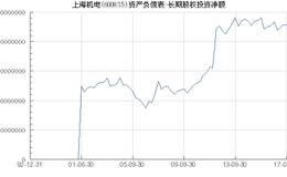 长期股权投资新准则有何变化？新准则下长期股权投资有哪些内容？