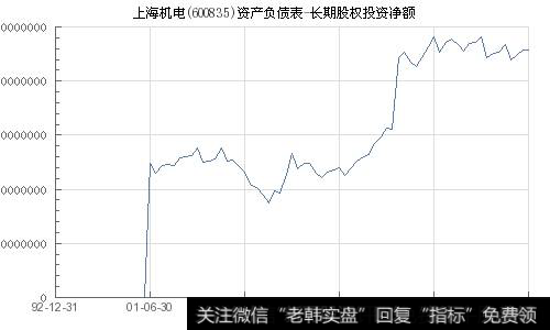 长期股权投资新准则有何变化？新准则下长期股权投资有哪些内容？