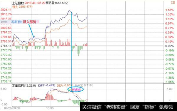 <a href='/fengkuangwei/'>冯矿伟</a>最新<a href='/caijunyi/290233.html'>股市</a>午评:挑战趋势