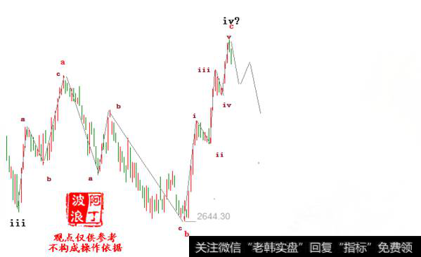 阿丁最新<a href='/caijunyi/290233.html'>股市</a>收评：节前最后两个交易日震荡整理为主