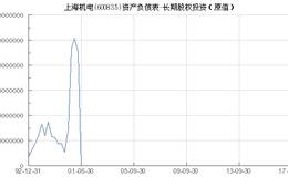 长期股权投资有哪些核算方法？核算的内容有哪些？