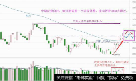 这波二八反弹，原来是港股引领的