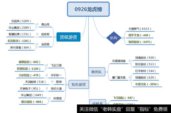 佛山佬5000万打板乐视网；未来妖王出现在这几个方向