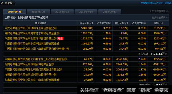 佛山佬5000万打板乐视网