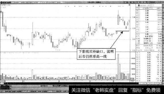 马铜股份—下影线达到缺口起始点