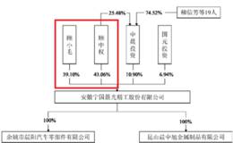 私募股权投资基金收益分配怎么样？股权转让未分配利润要交税吗？