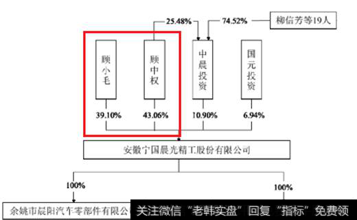 私募股权投资基金收益分配怎么样？股权转让未分配利润要交税吗？