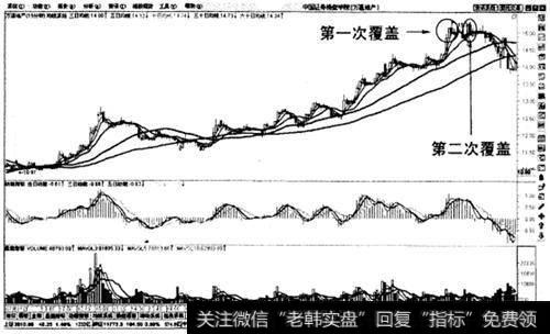 高位二次覆盖线止赢法则示意图