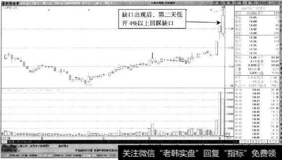 <a href='/junxiancaopan/228961.html'>宁波富邦</a>—低开超过4%的大阳线