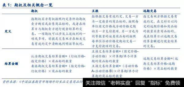 个股期权简介