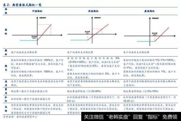 个股期权简介