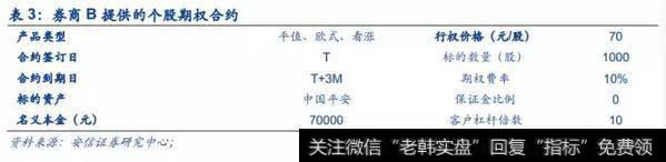 案例背景介绍