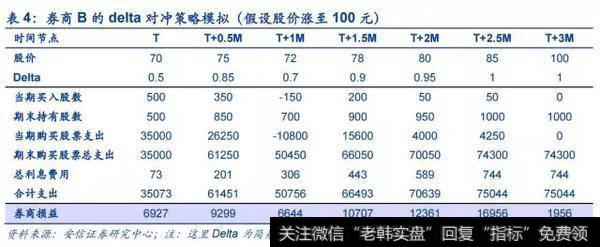 中国平安股价三个月后上涨至 100 元