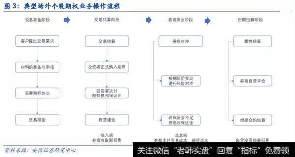 中国平安股价三个月后上涨至 100 元