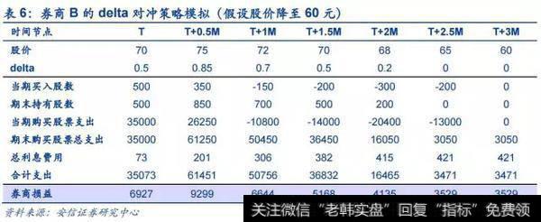 中国平安股价三个月后下降至 60 元