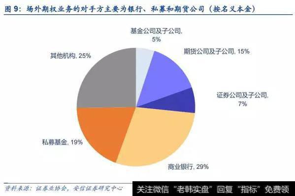 衍生品规模增长显著，个股期权占比提升