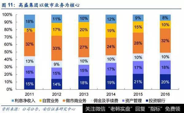 高盛集团是全球领先的衍生品做市商