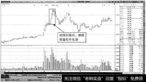 宁波富邦—放量冲离再次出现