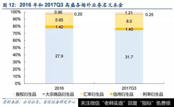 高盛集团是全球领先的衍生品做市商