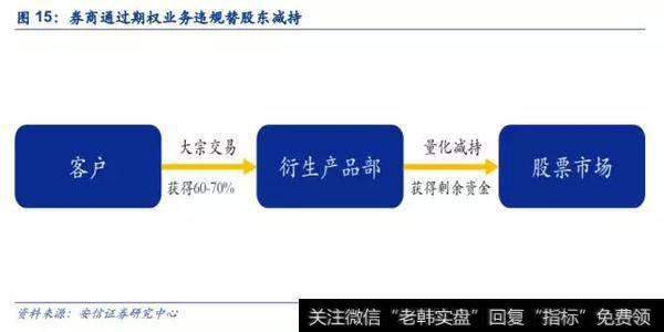 备案数据偏误可能导致政策失当