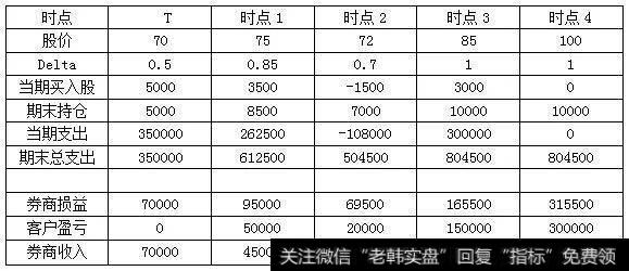 买入看涨期权