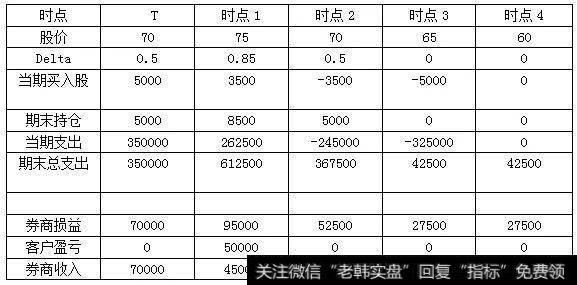 买入看涨期权