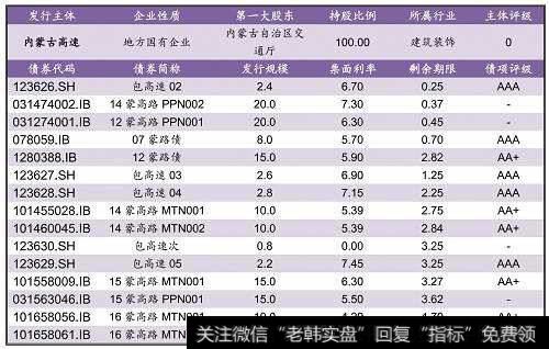 短期融资券的发行流程和特征