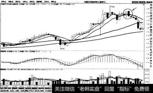 高位阴包阳止赢法则示意图