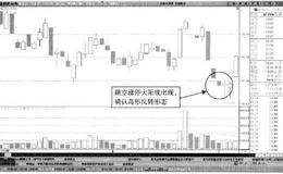 如何根据持续性缺口确认反转来判断岛形反转的有效建仓条件