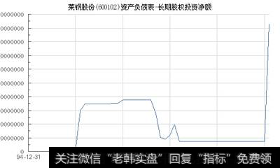 长期股权投资包括哪些投资？为什么生息资产不包括长期股权投资？