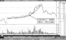 如何根据缺口之上强势调整来判断岛形反转的有效建仓条件