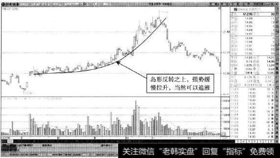 <a href='/xgyw/250435.html'>中路股份</a>—缓慢拉升可追涨
