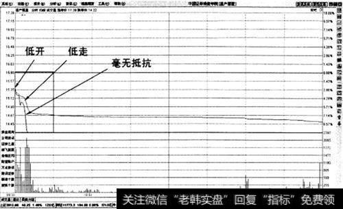 盘头阶段末期破位下跌止损法则示意图