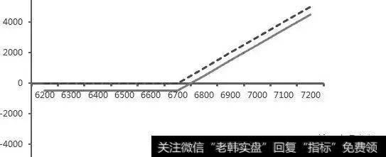 期权损益图